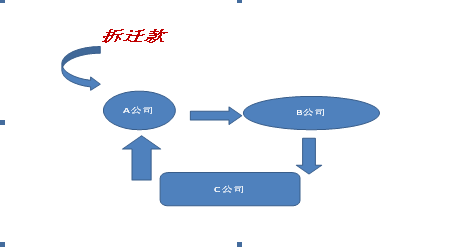 经理与财务循环倒账，构成职务侵占罪吗，法院判决来了