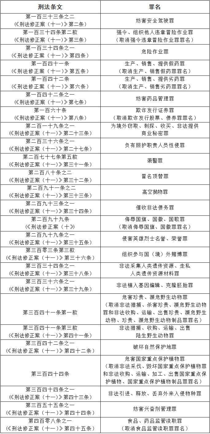 最高人民法院 最高人民检察院 关于执行《中华人民共和国刑法》 确定罪名的补充规定（七）